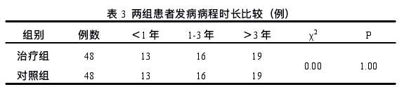 中医论文参考