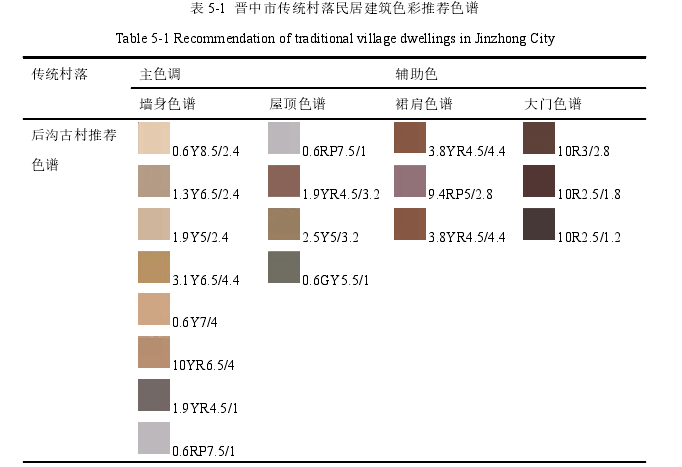 建筑学论文怎么写