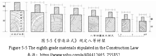 建筑学论文怎么写