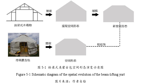 建筑学论文参考