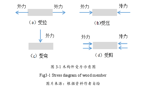 建筑学论文怎么写