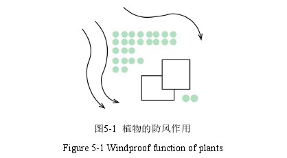 建筑学论文参考