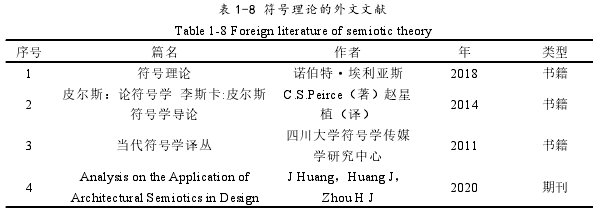 建筑学论文怎么写