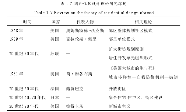 基于新城市主义理论的开放社区居住街坊设计探讨