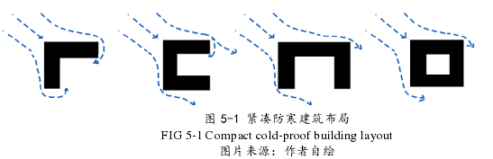 建筑学论文参考