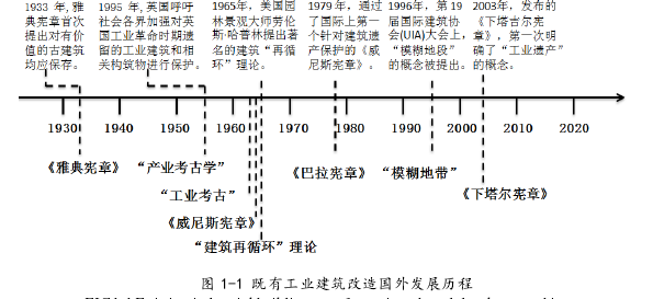 基于气候适应性的既有工业建筑改造策略思考 ——以内蒙古地区为例