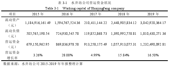 会计毕业论文参考