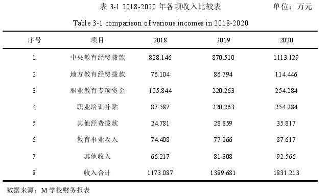 会计毕业论文参考