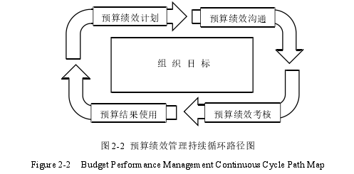 会计毕业论文参考