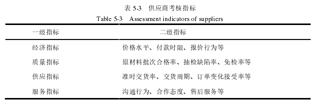 会计毕业论文参考