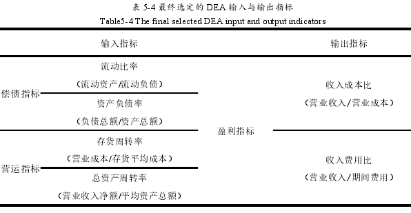 会计毕业论文参考