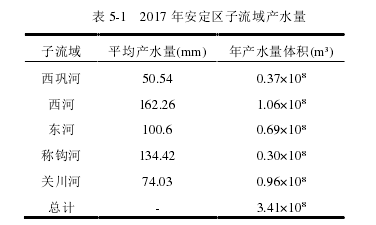 农学论文参考