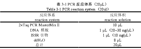 农学论文参考