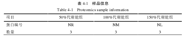 农学论文参考