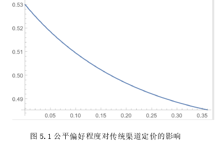 物流管理论文参考