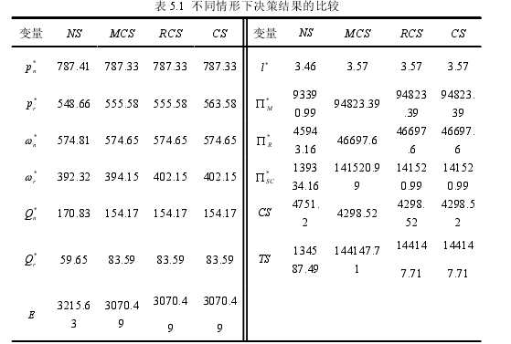 物流管理论文怎么写