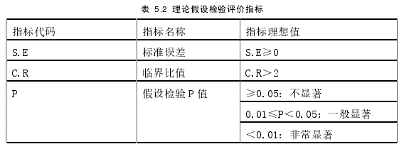 物流管理论文怎么写