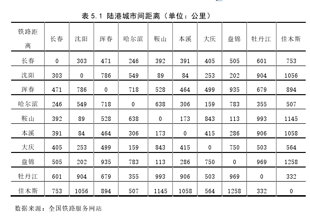 物流管理论文参考