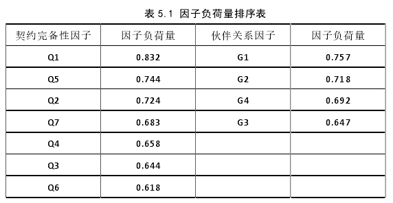 物流管理论文参考