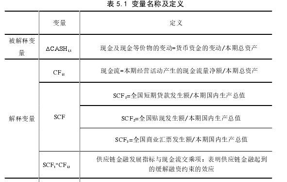 供应链金融对中小企业融资约束的缓解效应思考