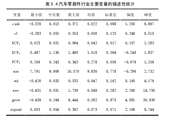 物流管理论文怎么写