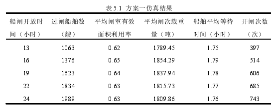 物流管理论文参考