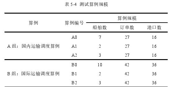 物流管理论文参考