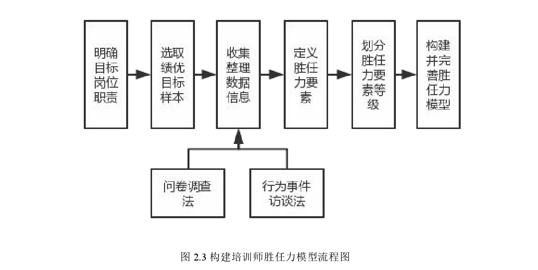 工商管理论文开题报告