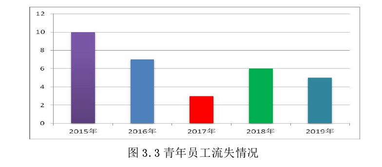 工商管理论文开题报告