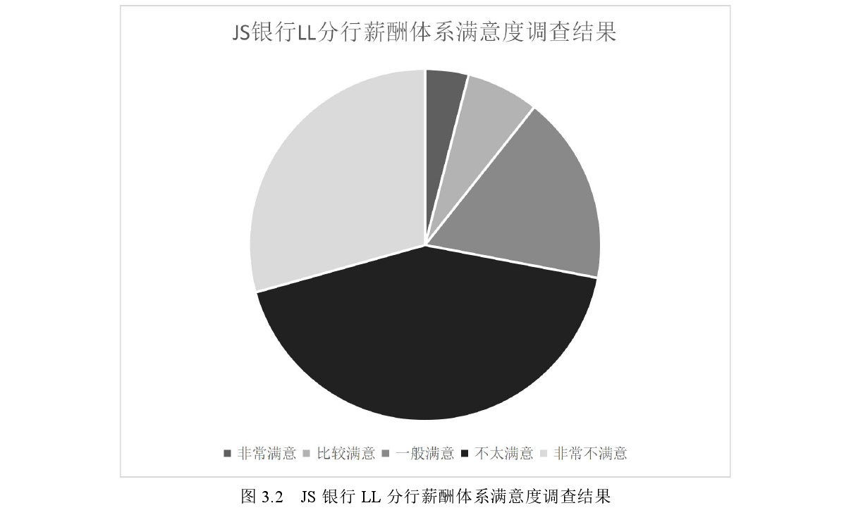 工商管理论文开题报告