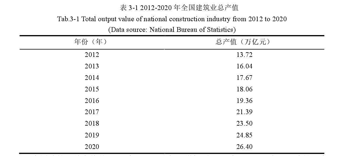 工商管理论文开题报告