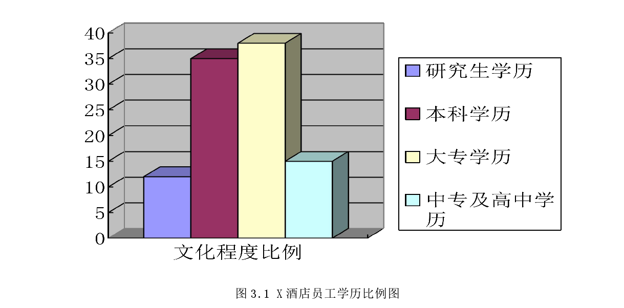 博士论文开题报告