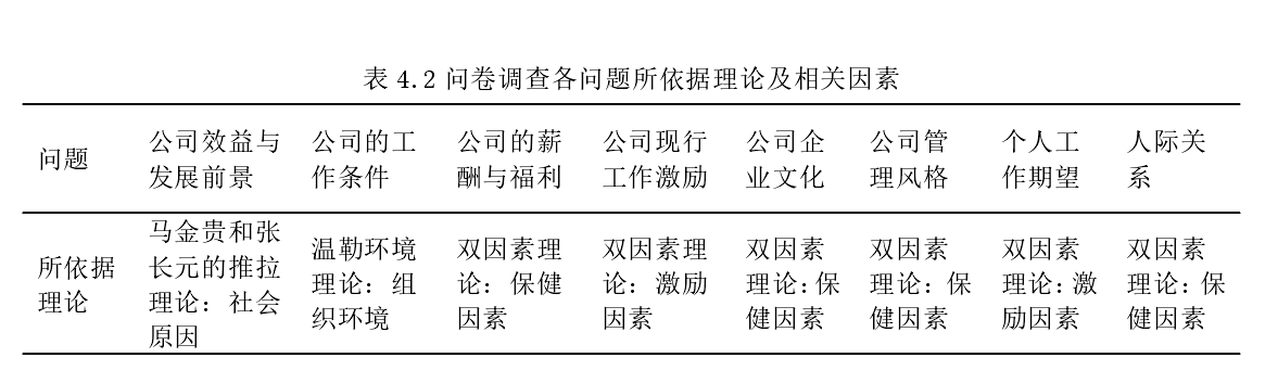 博士论文开题报告