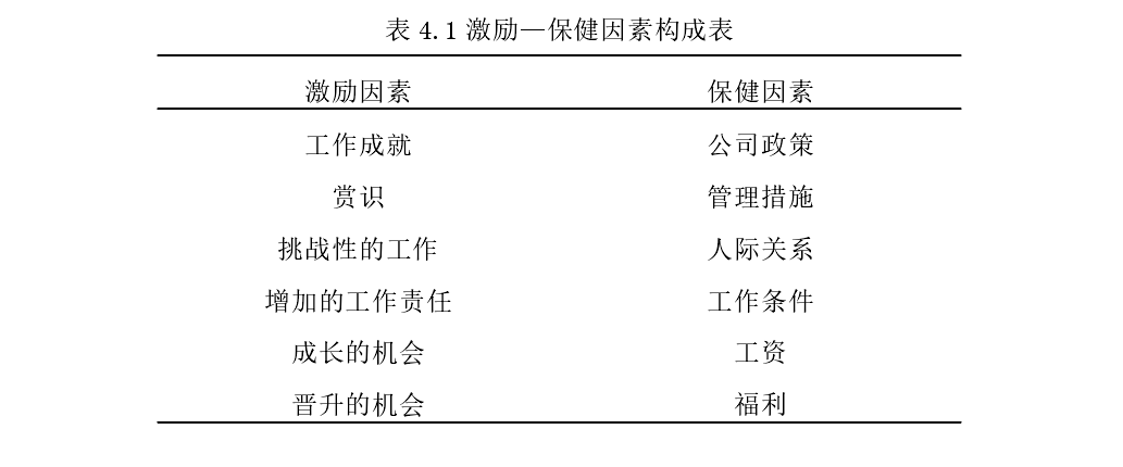 开题报告模板