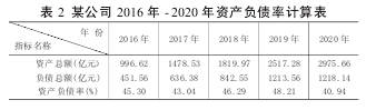 财务学位论文怎么写