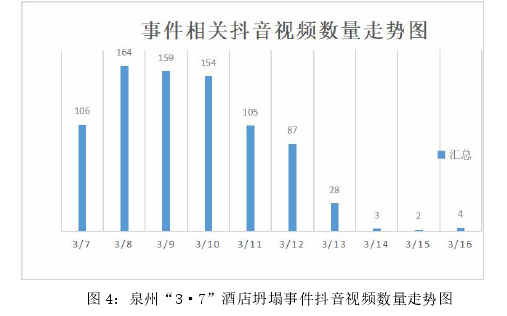 新闻媒体毕业论文参考