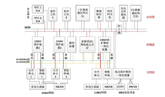 石门县移民资金管理模式及经验总结