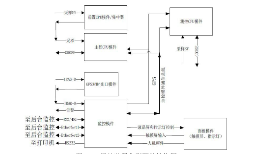 管理学位论文怎么写