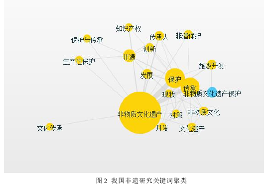 教育教学学位论文参考