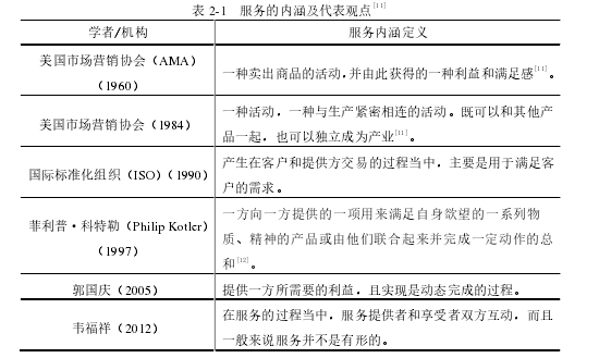 工商管理学位论文参考