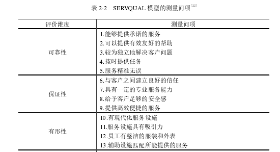 工商管理学位论文怎么写