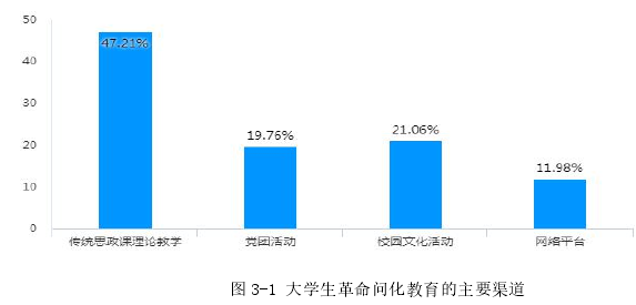 研究生政治论文参考