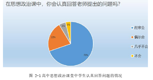 高中政治论文参考