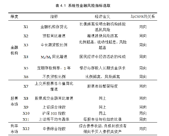 金融学位论文参考