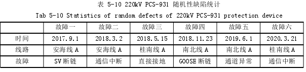 管理学位论文参考