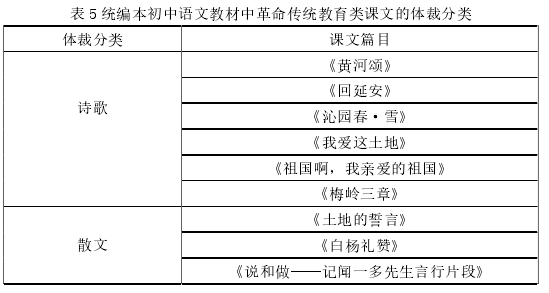 教育教学学位论文参考