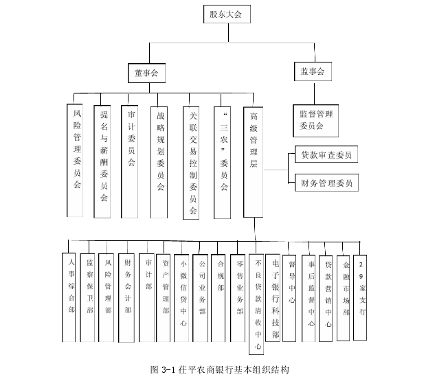 工商管理学位论文参考