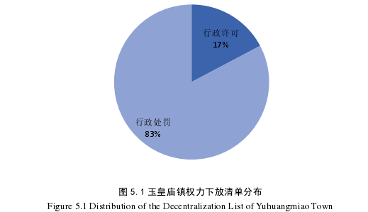 小城镇建设论文参考