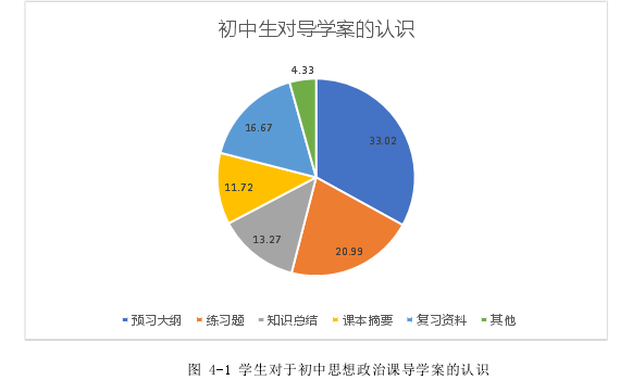 初中政治小论文参考