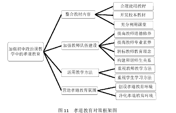 初中政治论文参考